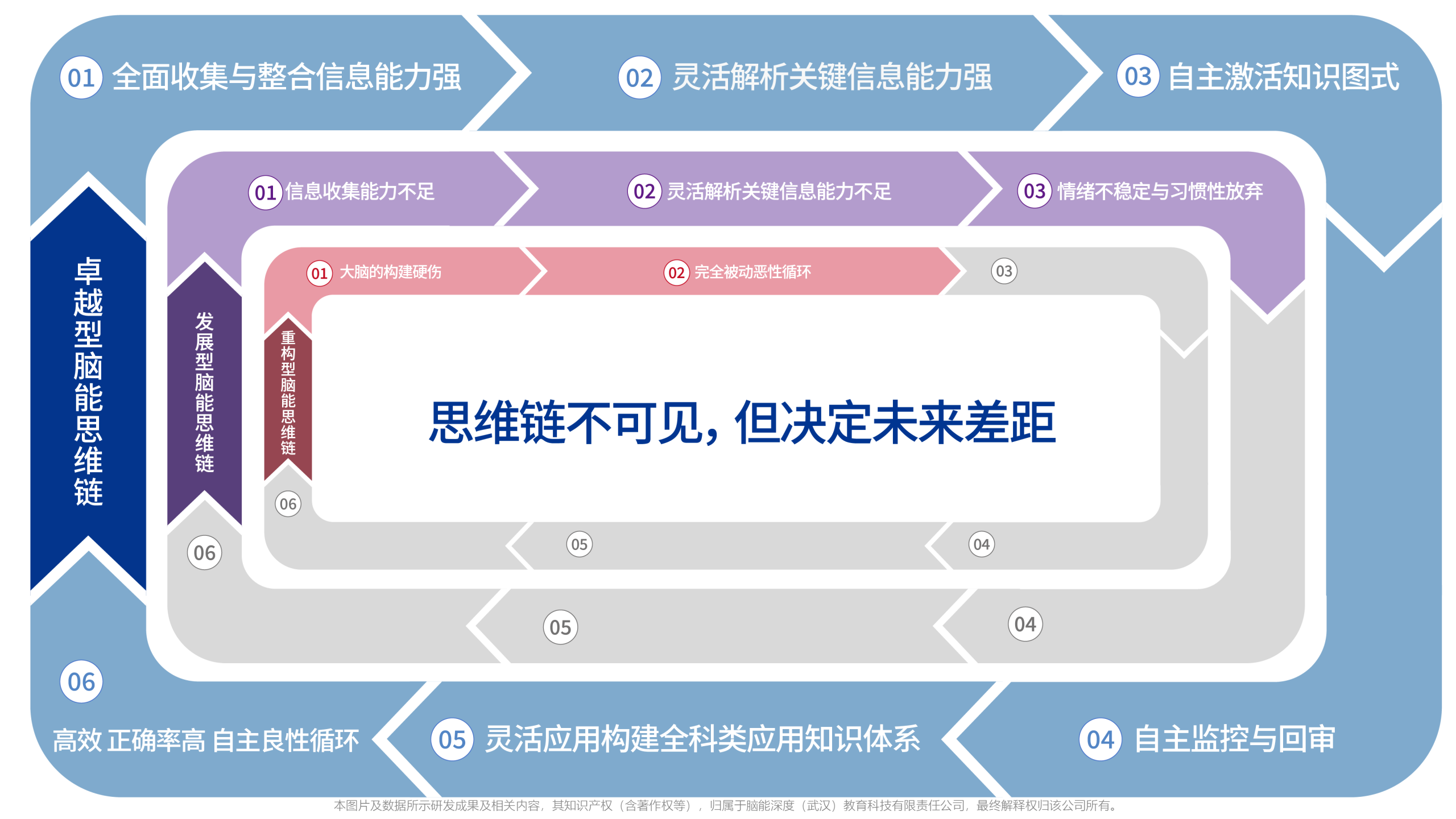 脑能深度专图设计汇总（第三版） 张桐语（修改08）20251113 05