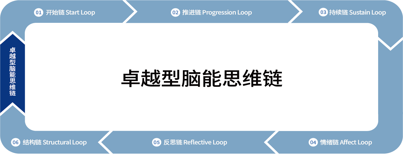 卓越型脑能思维链