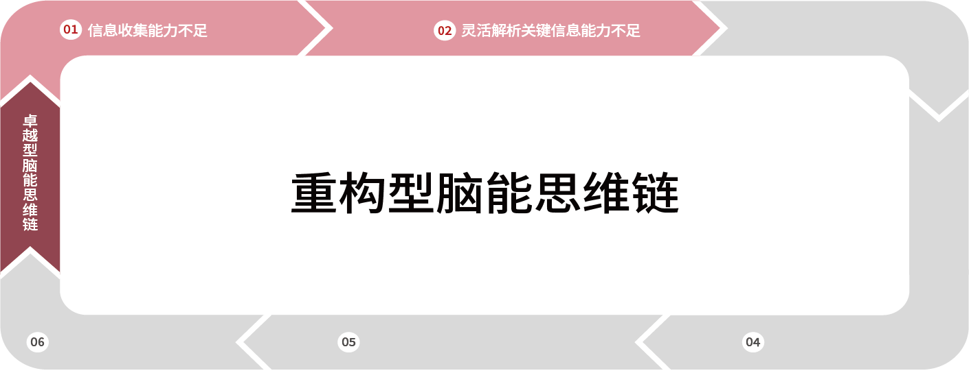 重构型脑能思维链
