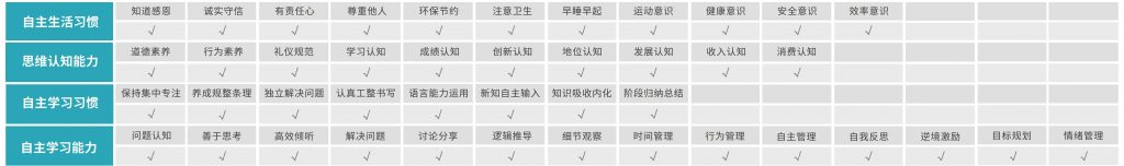 远航 43项能力指标