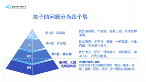 孩子问题的四个层次(1)(2) 01